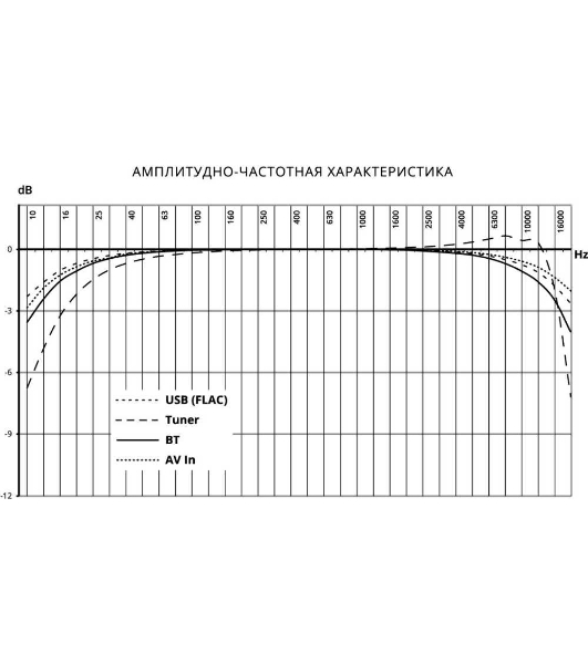 Автомагнитола Prology MPV-120, 2 DIN, 6.2', Bluetooth, USB Type-A, AUX, пульт ДУ