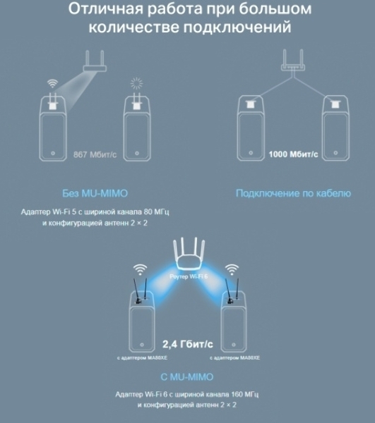 Сетевой адаптер Wi-Fi + Bluetooth Mercusys MA80XE AX3000 PCI Express (ант.внеш.несъем.) 2ант.
