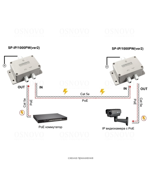 Грозозащита Osnovo SP-IP/1000PW(ver2)