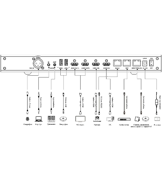 Контроллер Sber SDTM-001