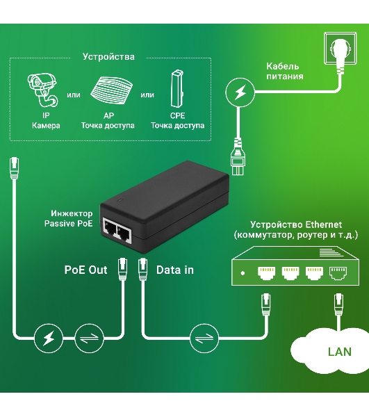 Инжектор PoE Digma DNP30W24GTBP 10/100/1000BASE-T 30Вт 100-240В(АС)