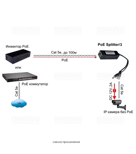 Сплиттер Osnovo PoE Splitter/3