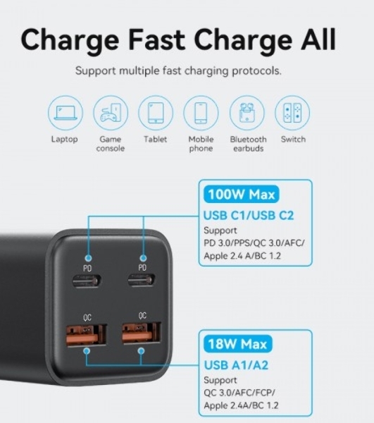 Сетевое зарядное устройство Vention на 4 порта GaN 100W USB (C+C+A+A) черный, шт.