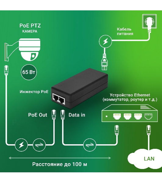 Инжектор PoE Digma DNP65W52GTXP 10/100/1000BASE-T 65Вт 100-240В(АС)