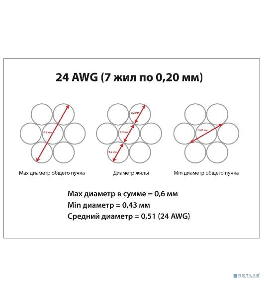 Шнур комм. Cabeus, кат. 5е, экр., F/UTP, RJ45/RJ45, LSZH, AWG24 15м, серый