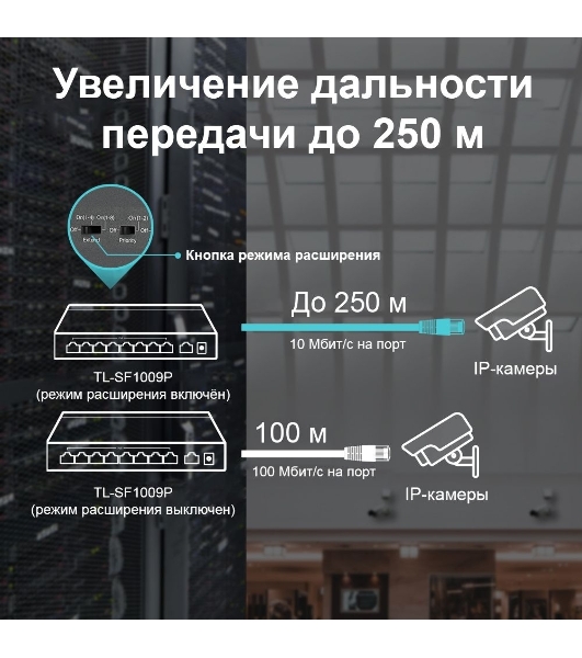 Коммутатор 9-port 10/100Mbps unmanaged switch with 8 PoE+ ports, compliant with 802.3af/at PoE, 65W PoE budget, support 250m Extend Mode, Priority mode and Isolation mode, desktop mount, plug and play.
