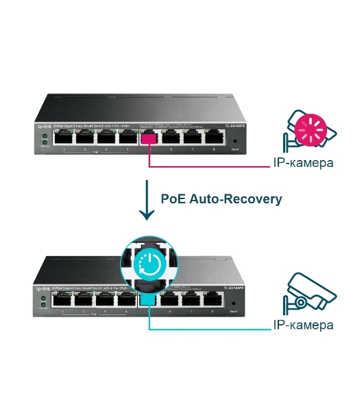 Коммутатор TP-Link SMB TL-SG108PE Easy Smart гигабитный 8-портовый коммутатор с 4 портами PoE