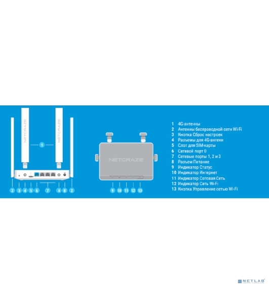 Интернет-центр Netcraze Explorer 4G (NC-4910) с модемом 4G, Mesh Wi-Fi 5 AC1200 и 4-портовым Smart-коммутатором