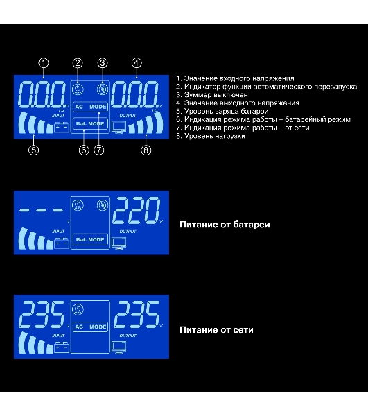Комплект источника бесперебойного питания Exegate EX295994RUS + батарея 65Aч EX282980RUS 2шт (инвертор, синус, для котла, PF=1, настенный) ExeGate IdealSine SR-1500.LCD.2SH  <1500VA/1500W, чистая синусоида, цветной LCD-дисплей, 2*Schuko, крепление настенное, черный> + батарея ExeGate DT 1265 (12В, 65Ач) 2шт
