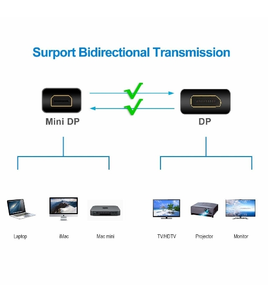 Кабель-переходник Telecom (TA682-1.8M) 4K*60Hz 1.2V Mini DisplayPort M <--> DisplayPort M 1,8м 6926123463314