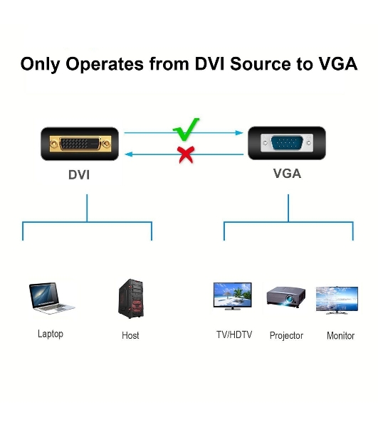 Кабель-переходник DVI (24+5)----> VGA_M/M 1,8м Telecom (TA680F-1.8M) Кабель-переходник DVI (24+5)----> VGA_M/M 1,8м Telecom (TA680F-1.8M)