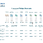 Электрическая зубная щетка Philips Sonicare 3100 series, 1 стандартная насадка C1 ProResults, фото3
