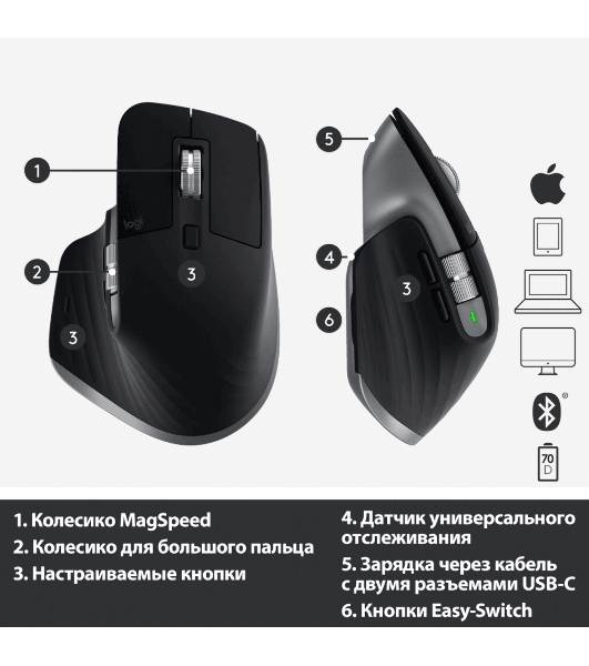 Мышь беспроводная Logitech MX Master 3s графитовый, 8000 dpi, радиоканал, Bluetooth, USB, кнопки - 7