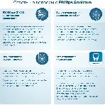 Электрическая зубная щетка Philips Sonicare 3100 series, 1 стандартная насадка C1 ProResults, фото2