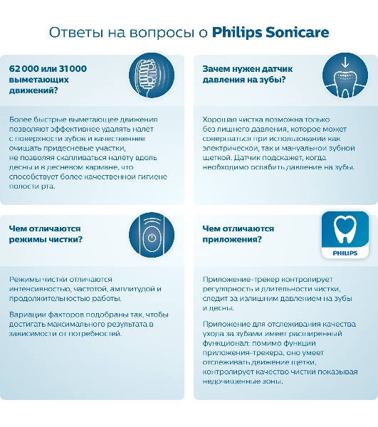 Электрическая зубная щетка Philips Sonicare 3100 series, 1 стандартная насадка C1 ProResults
