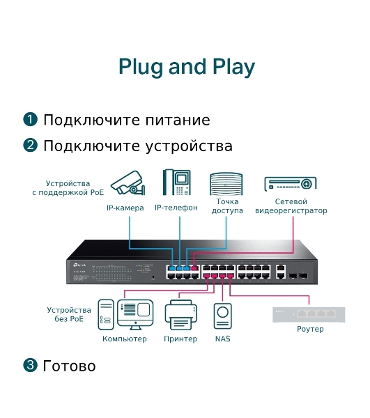 Коммутатор TP-Link TL-SG1428PE Easy Smart 28 портовый гигабитный коммутатор с 24 портами PoE+ SMB
