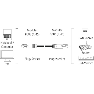 Кабель Hama H-200916 RJ-45 (f) RJ-45 (m) 3м (00200916) серый